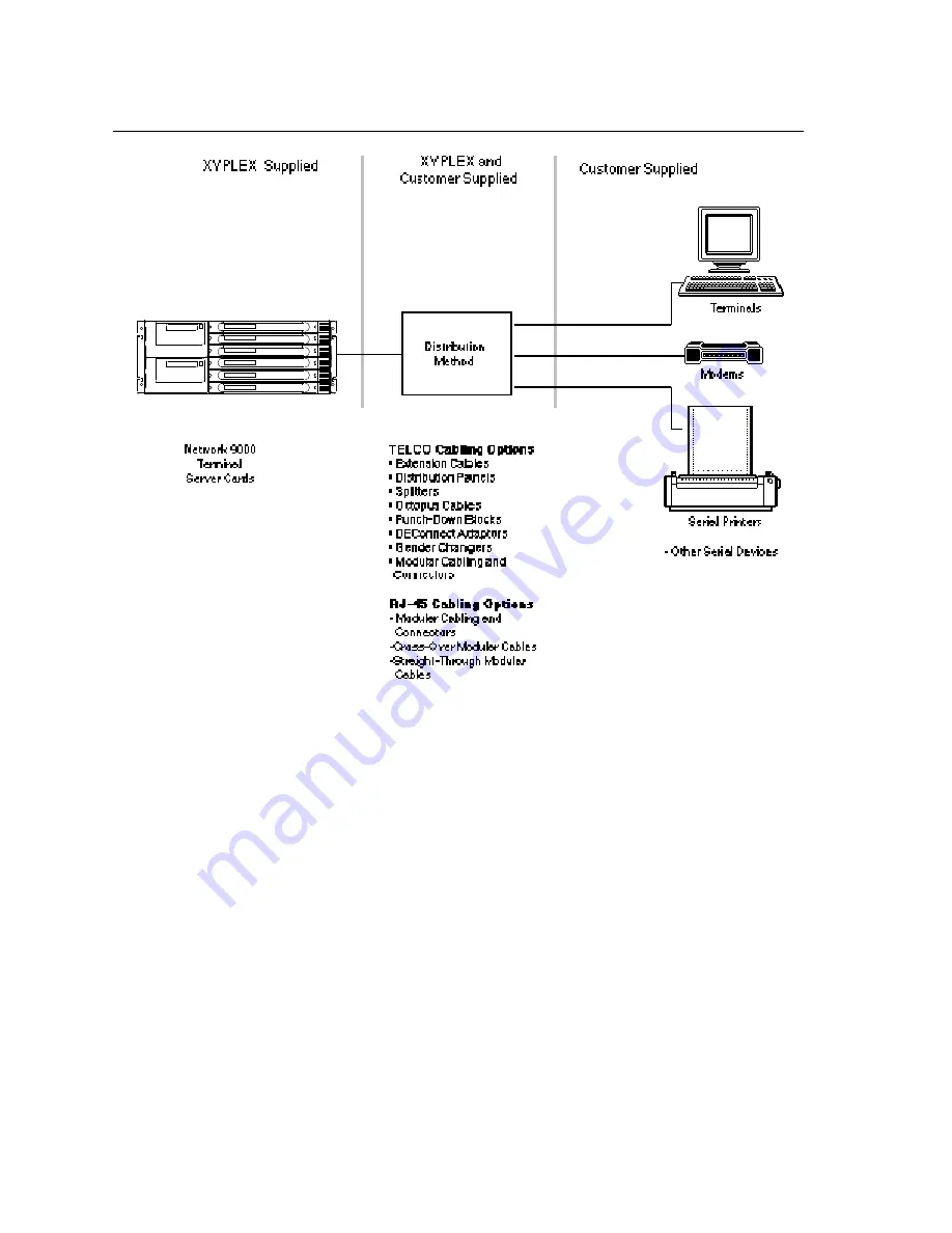 Xyplex Terminal Server 720 Manual Download Page 20