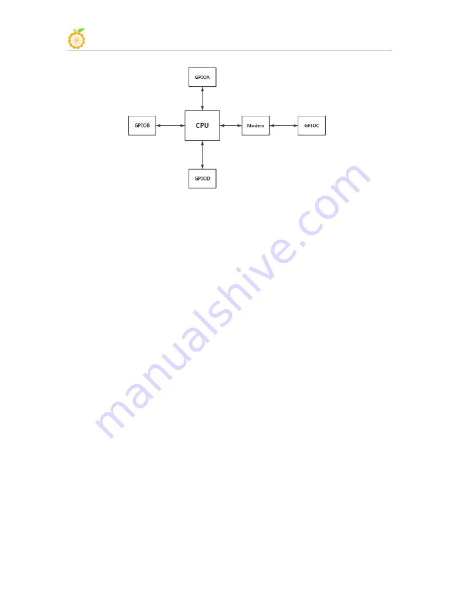 y Shenzhen Xunlong Software Co Orange Pi 2G-IOT User Manual Download Page 51