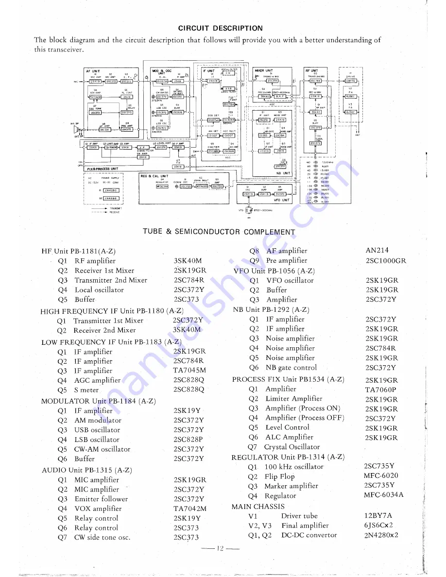 Yaesu FT-101EE Instruction Manual Download Page 13