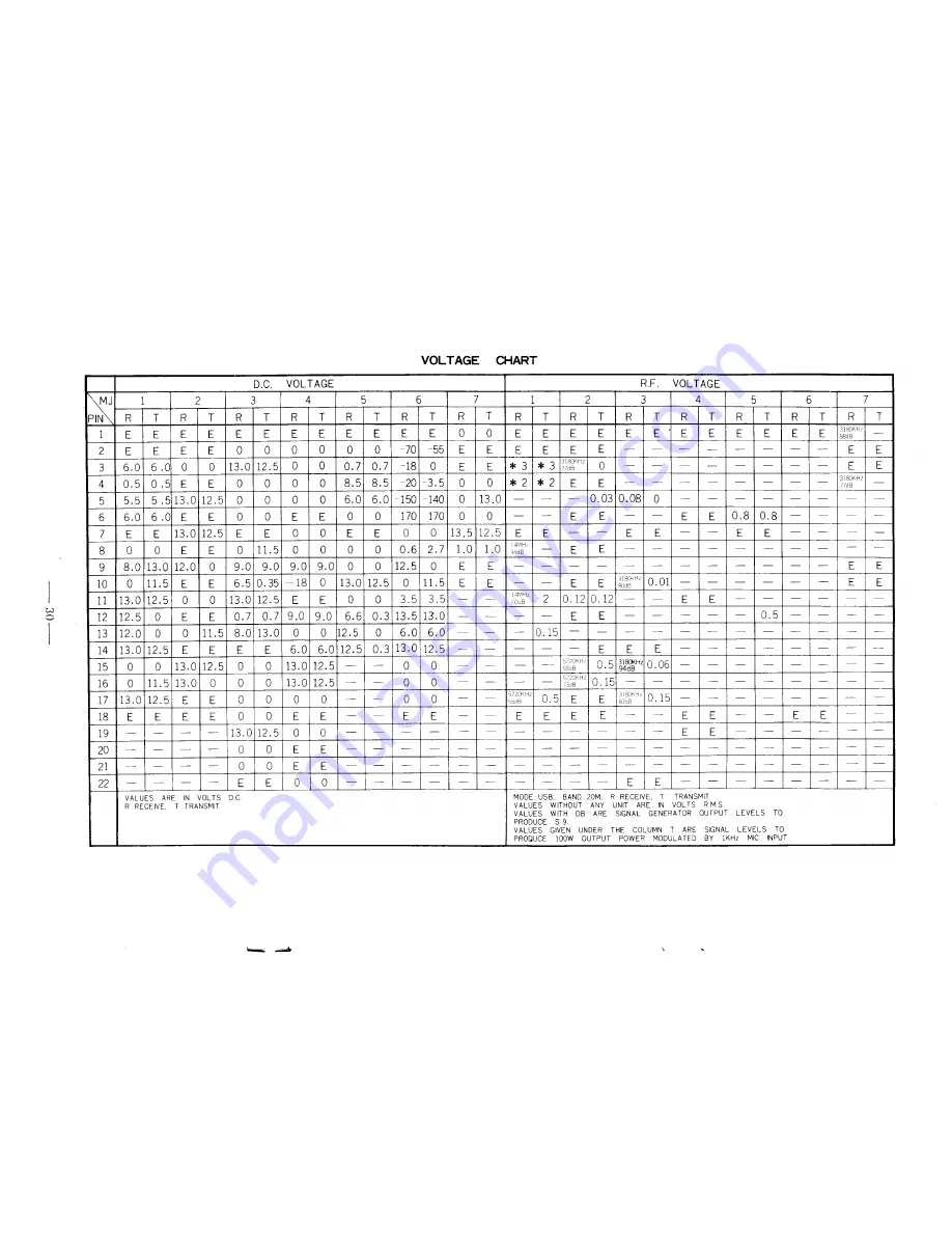 Yaesu FT-101EE Instruction Manual Download Page 31