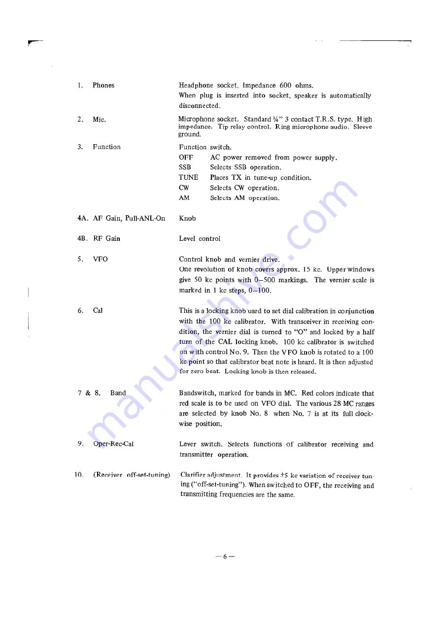 Yaesu FT-200 User Manual Download Page 6