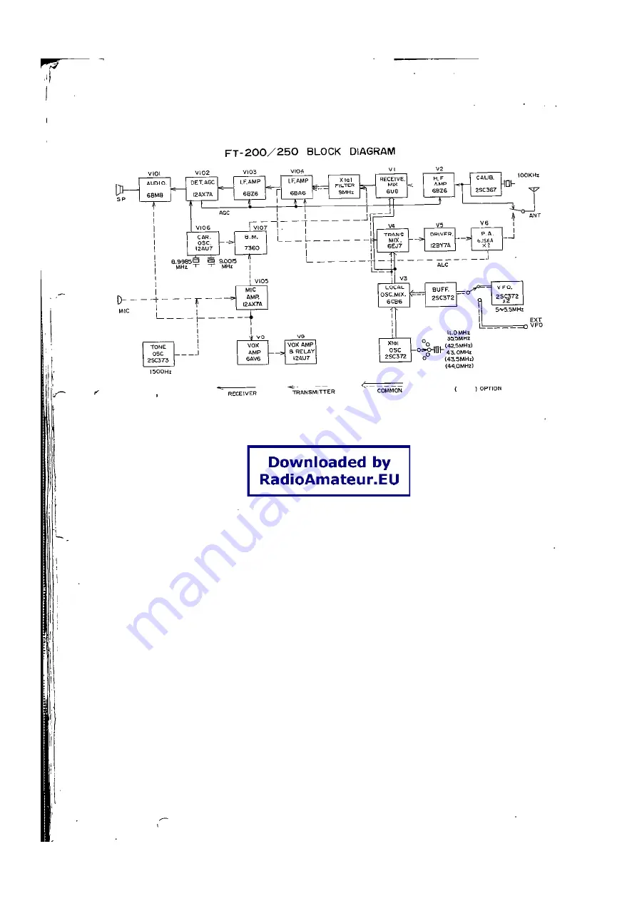 Yaesu FT-200 User Manual Download Page 22