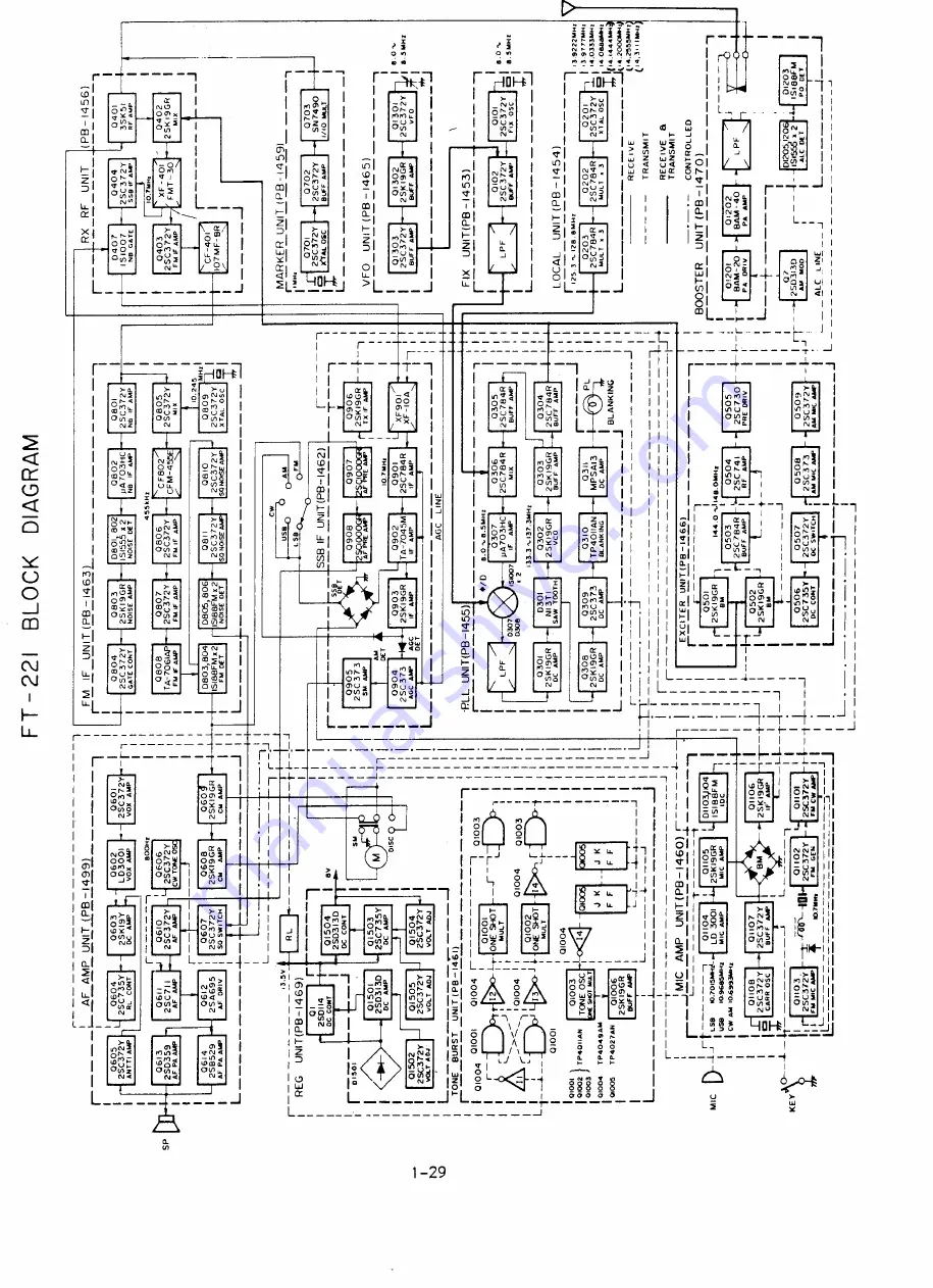 Yaesu FT-221 Series Maintenance Service Manual Download Page 33