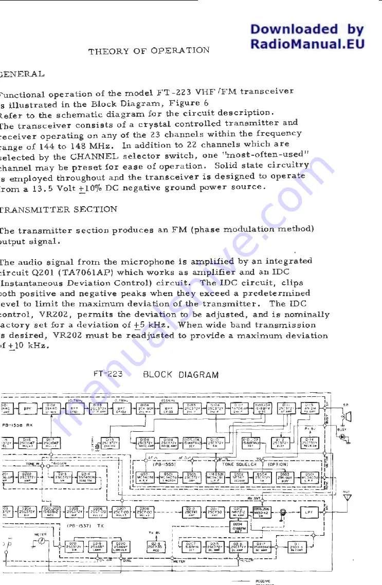 Yaesu FT-223 Operation Download Page 1