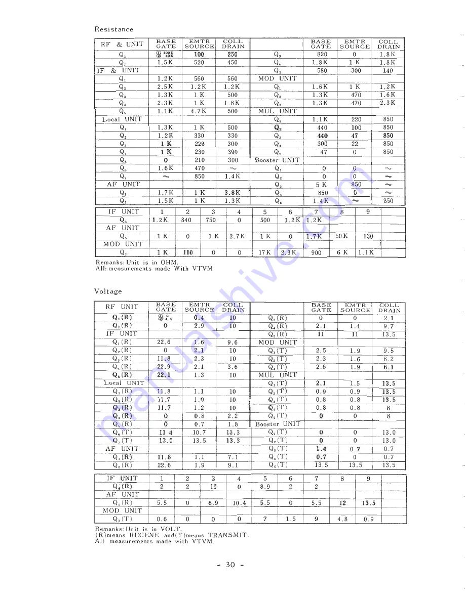 Yaesu FT-224 Instruction Manual Download Page 32