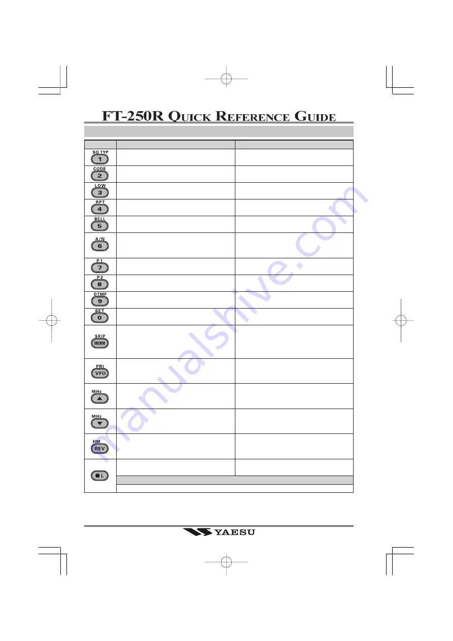 Yaesu FT-250E Manual Download Page 4