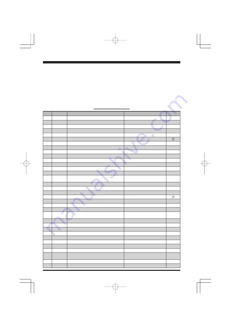 Yaesu FT-250E Manual Download Page 36