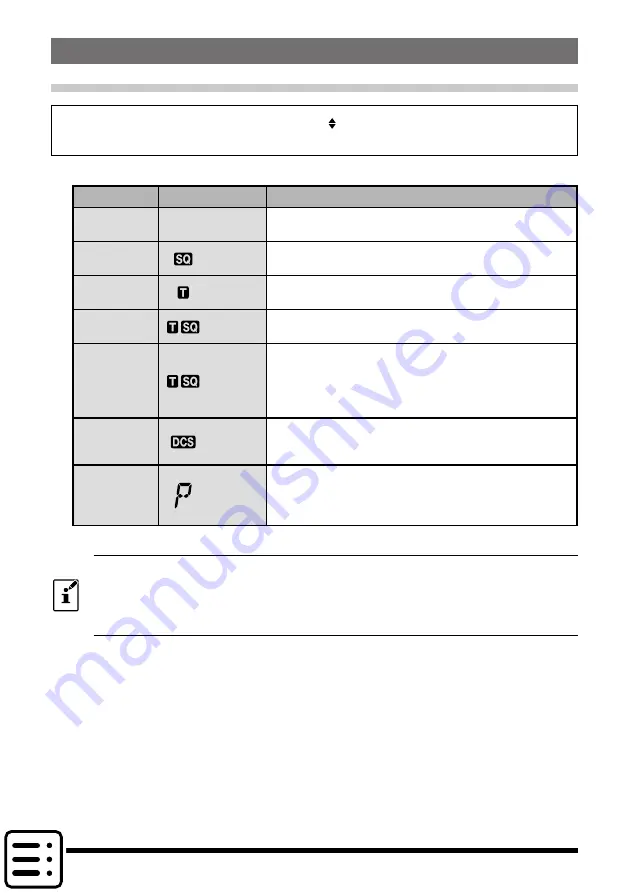 Yaesu FT-4VR Advance Manual Download Page 4