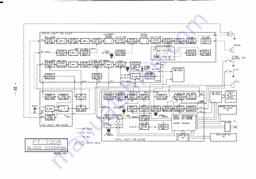 Yaesu FT-730R Instruction Manual Download Page 25