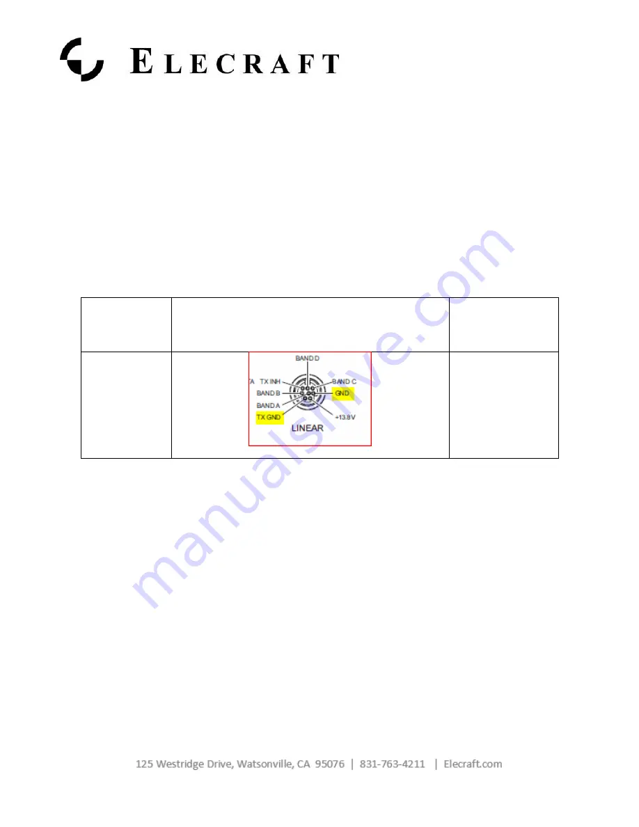 Yaesu FT-857 series Manual Download Page 1