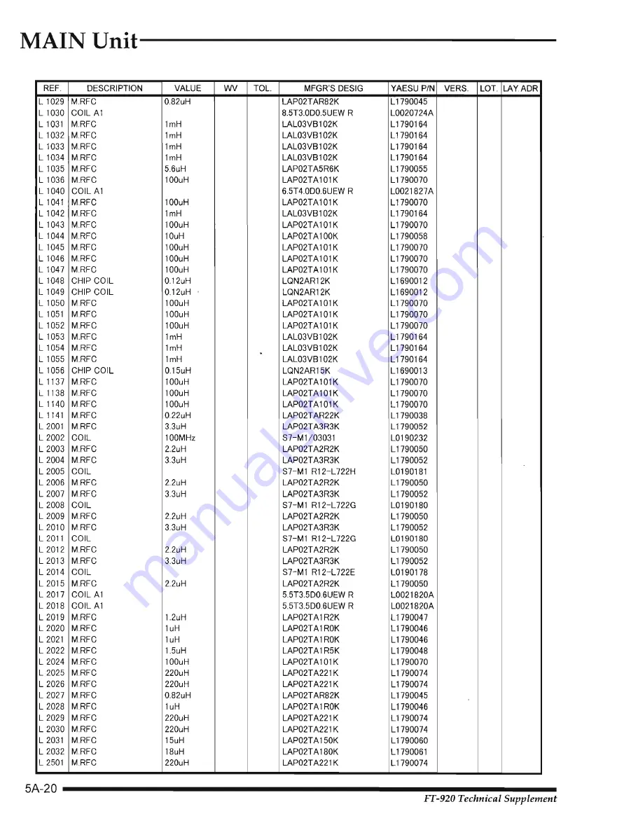 Yaesu FT-920 Technical Supplement Download Page 45