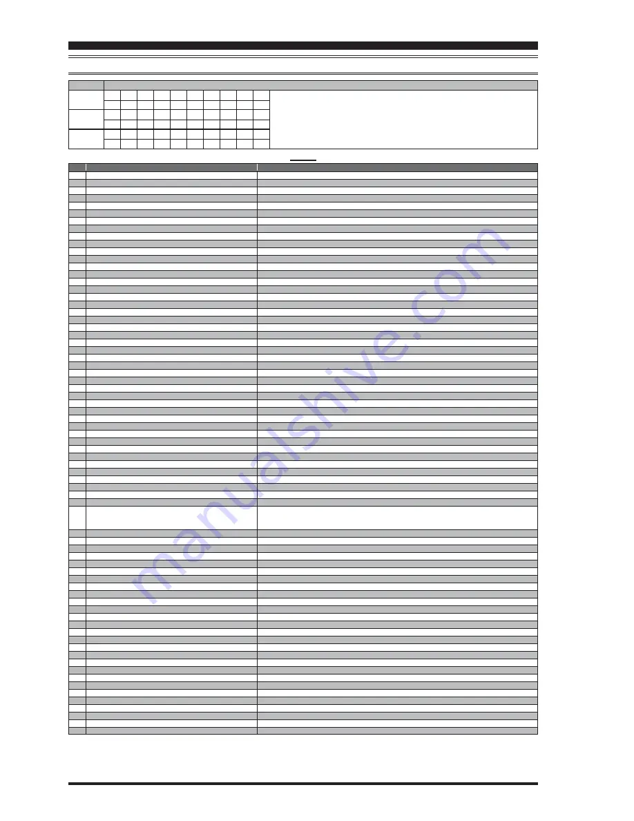 Yaesu FT-950 - CAT OPERATION REFERENCE BOOK Скачать руководство пользователя страница 8