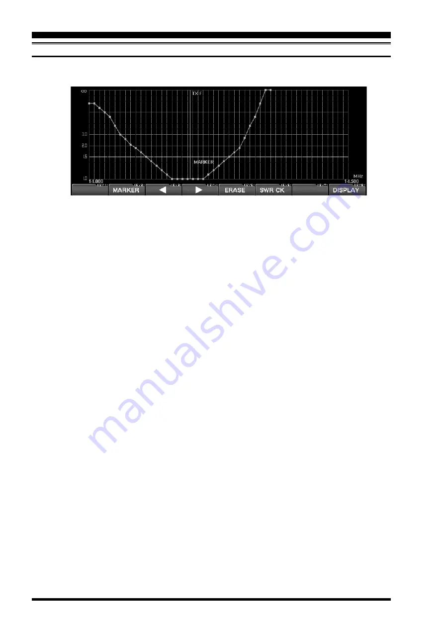 Yaesu FT DX 9000D TFT Operation Manual Download Page 34