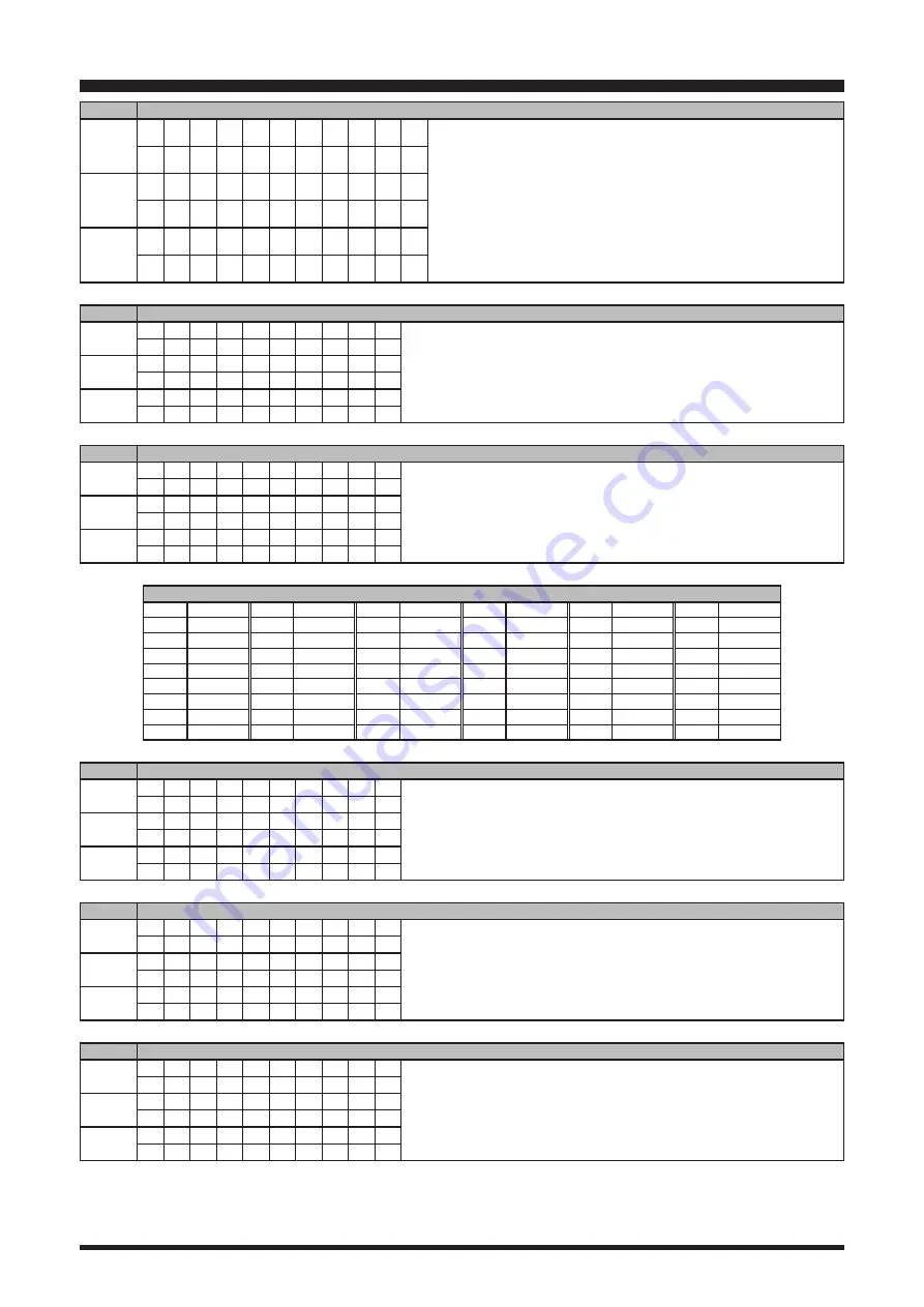 Yaesu FTDX10 Reference Manual Download Page 9