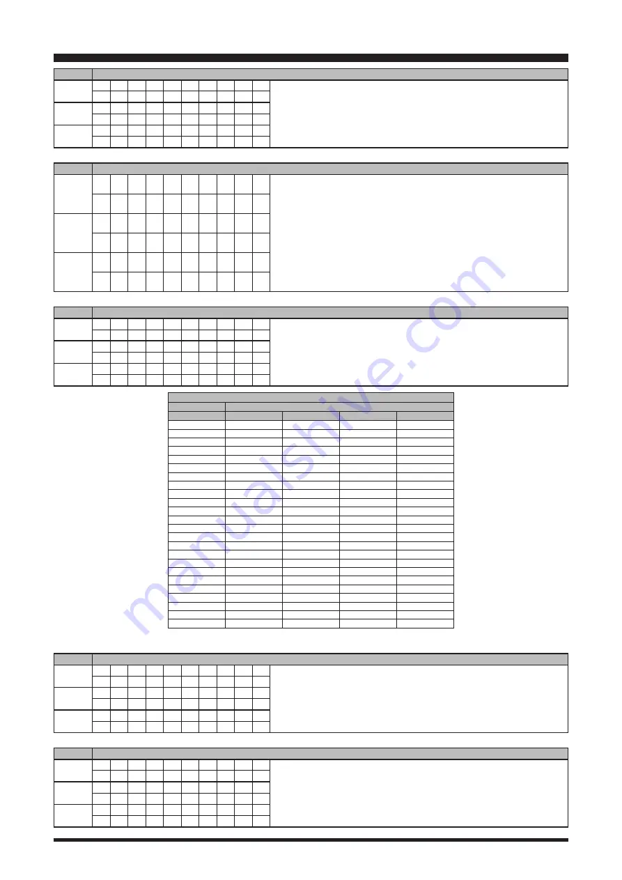 Yaesu FTDX10 Reference Manual Download Page 22