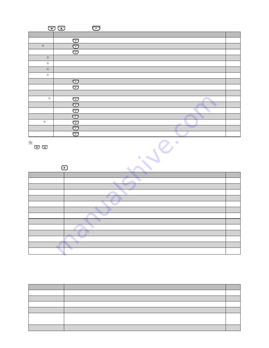 Yaesu FTM-10R Manual Download Page 1