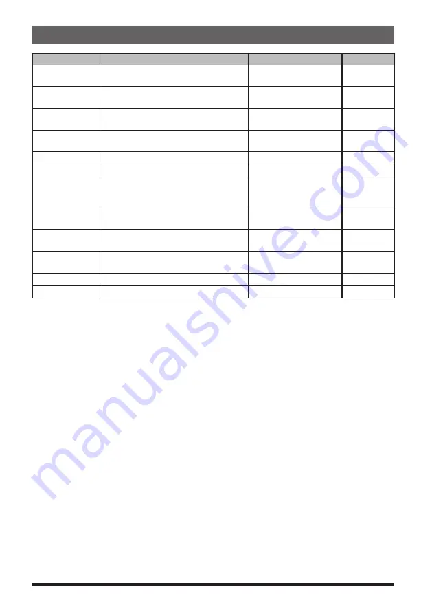 Yaesu FTM-3207D Advance Manual Download Page 26