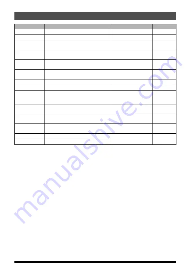 Yaesu FTM-3207DR Advance Manual Download Page 26