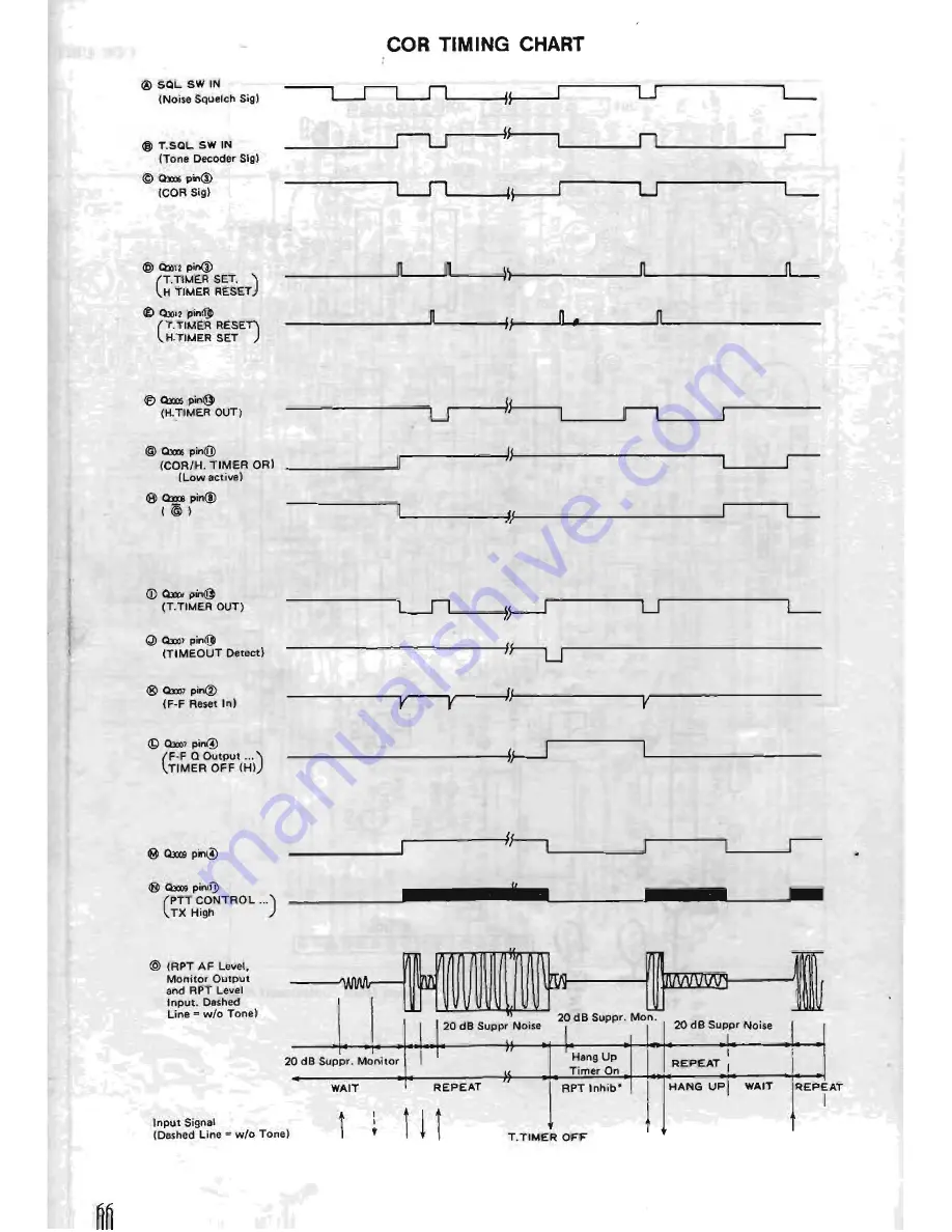 Yaesu FTR-710A Instruction Manual Download Page 87