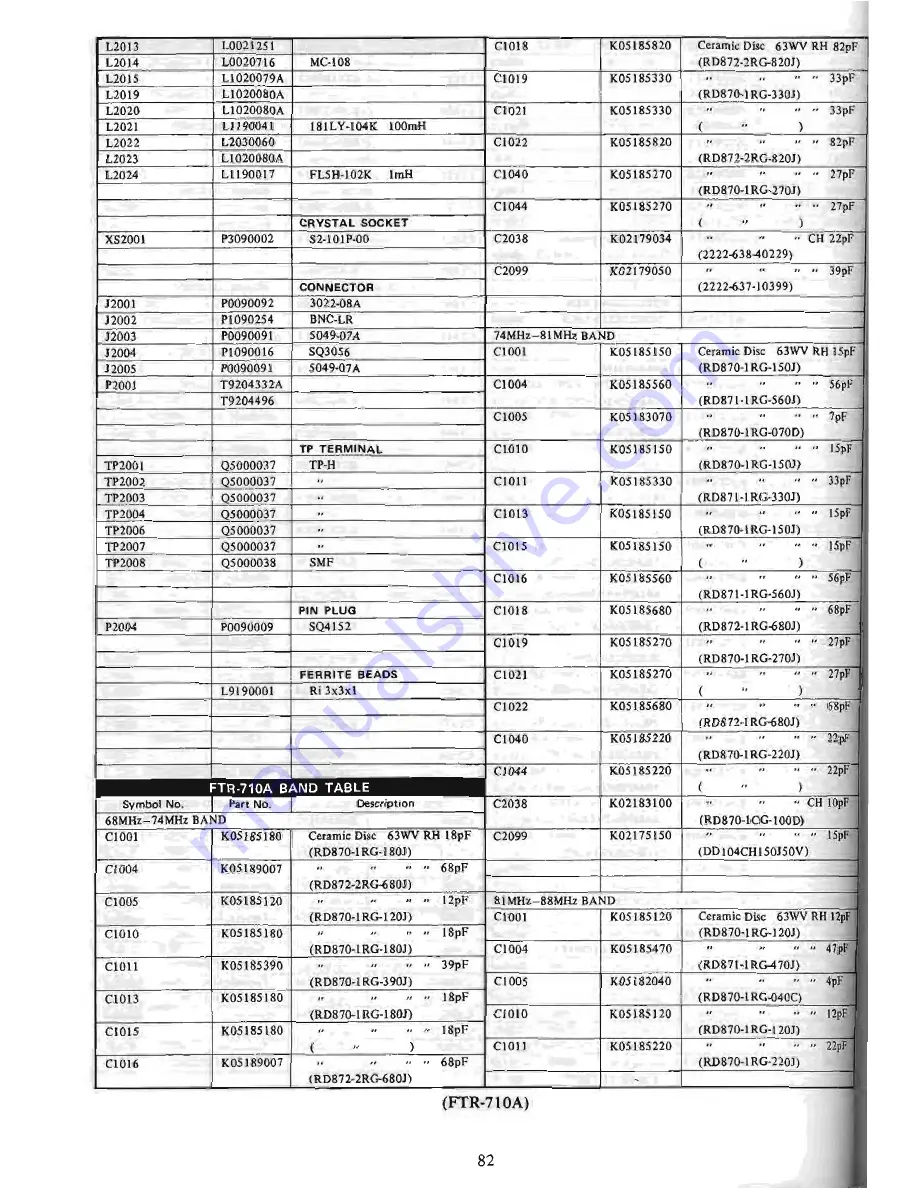 Yaesu FTR-710A Скачать руководство пользователя страница 108