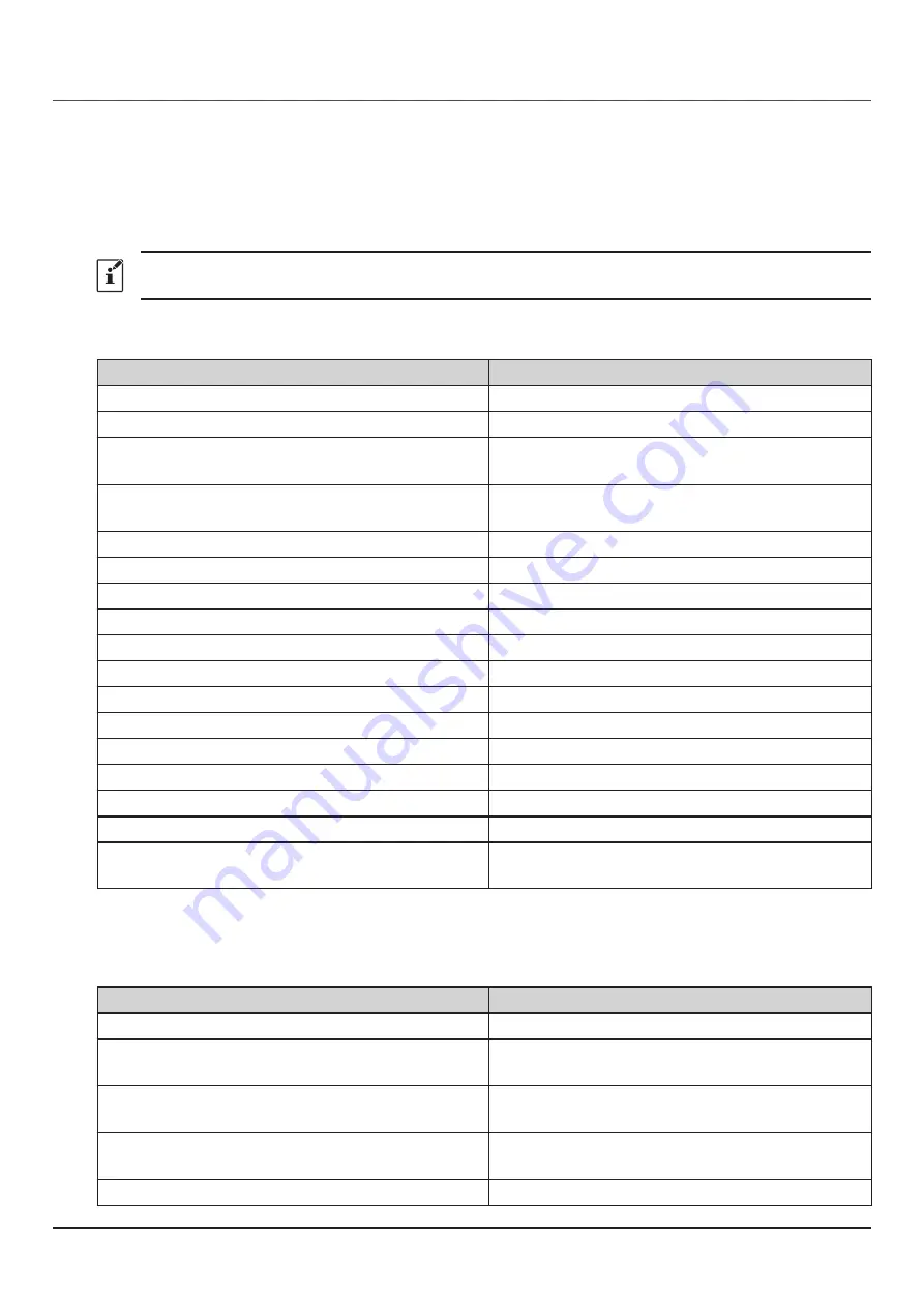 Yaesu WIRES-X FT3D Instruction Manual Download Page 23