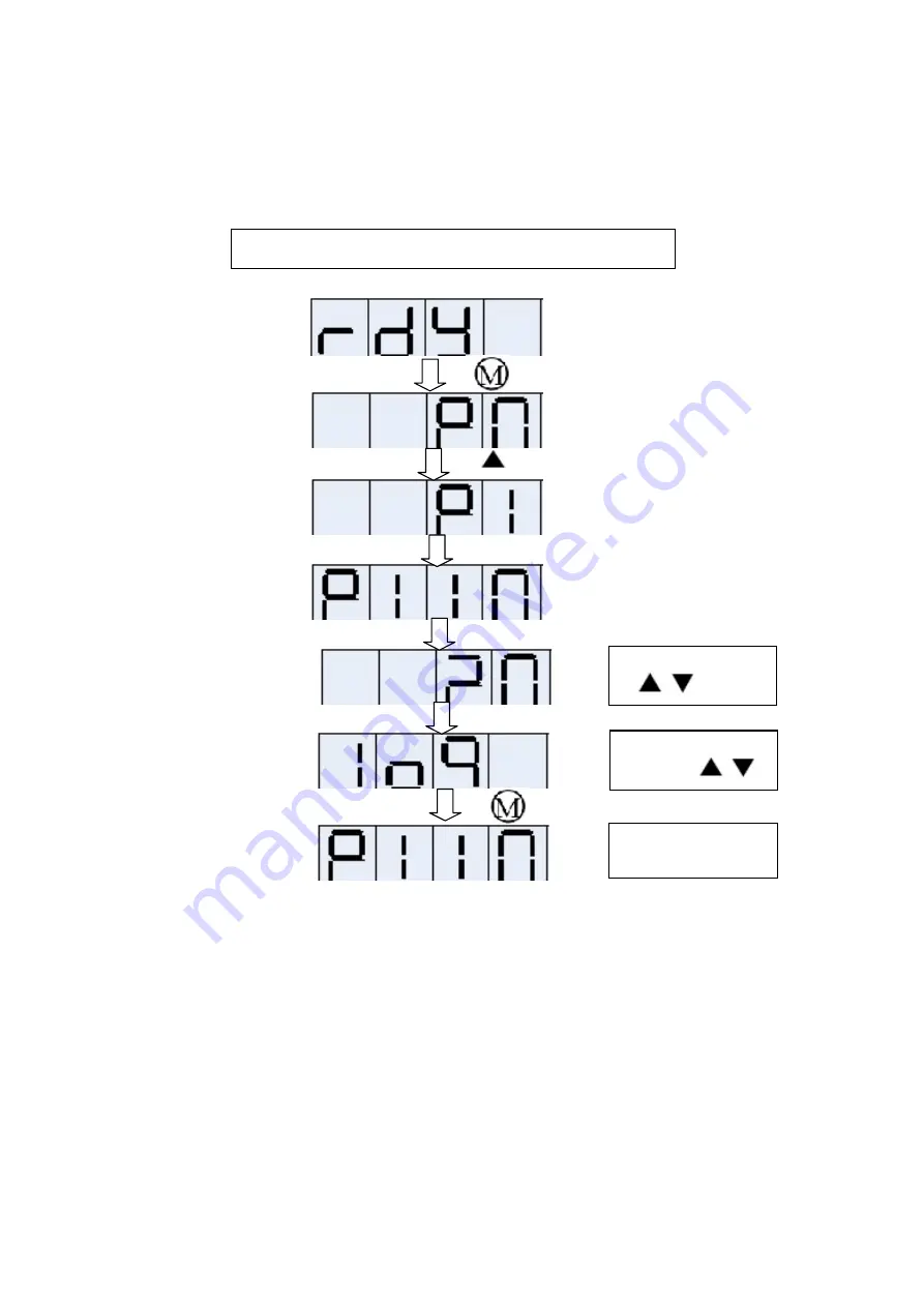 YAKO ES2 Series User Manual Download Page 28