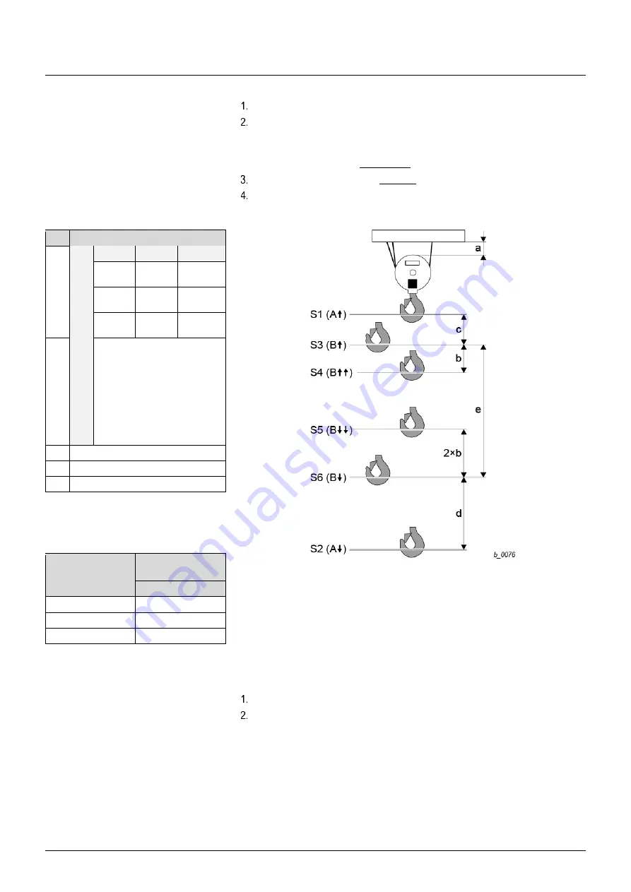 Yale HOISTS SHAW-BOX YKA Operation & Service Manual Download Page 123