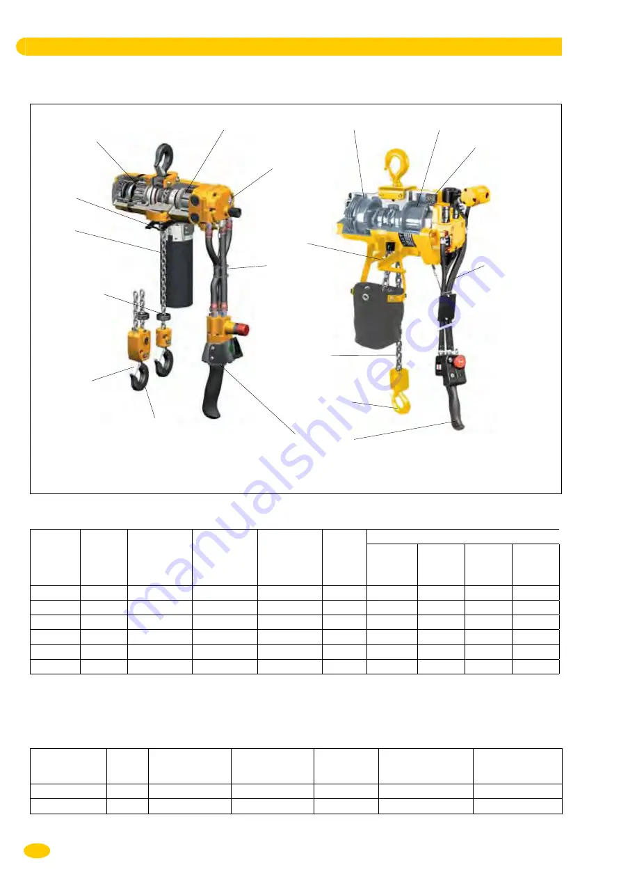 Yale CPA Series Translation Of Original Operating Instructions Download Page 16