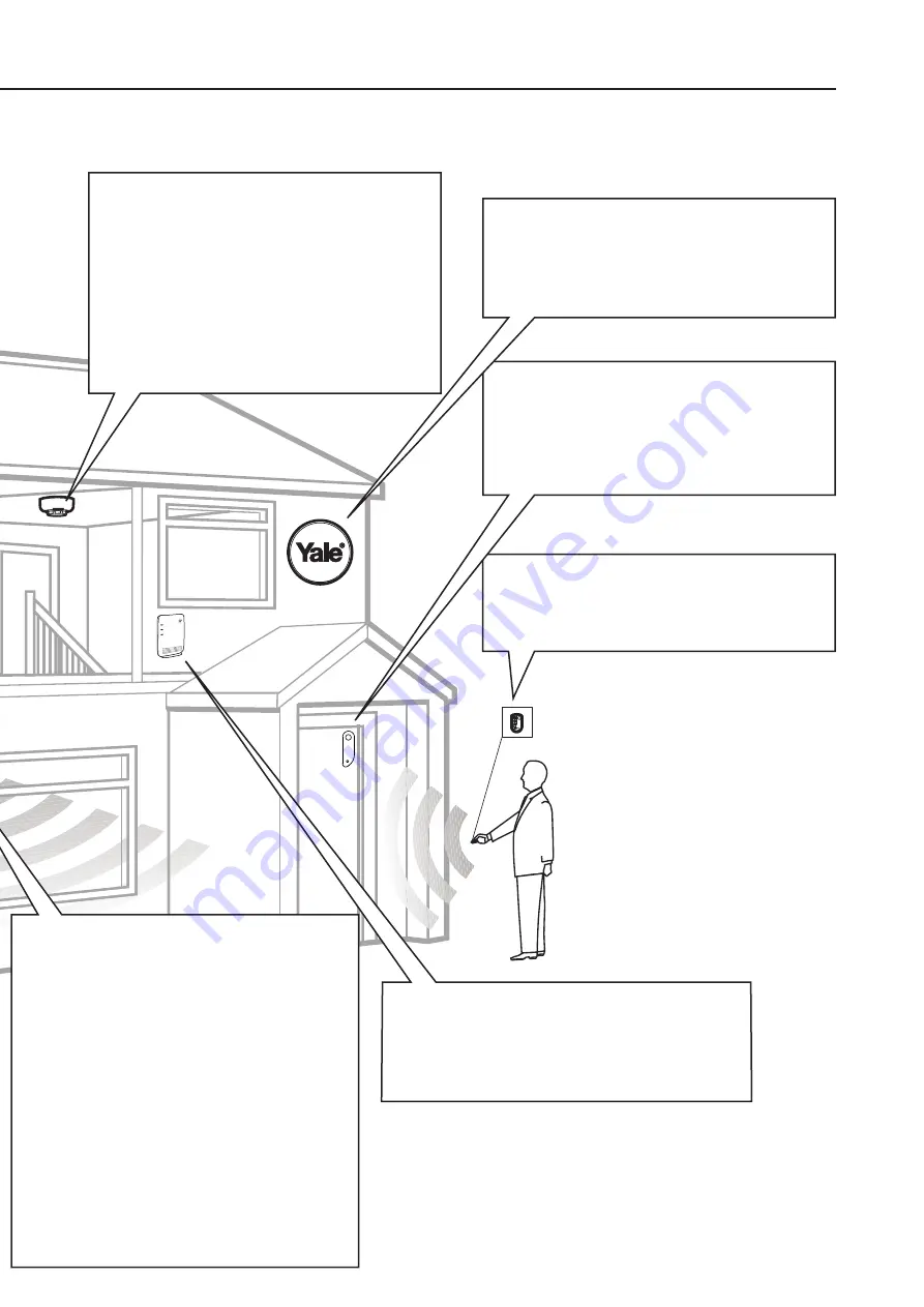 Yale HSA6092 Installation, Programming, Operating Manual Download Page 3