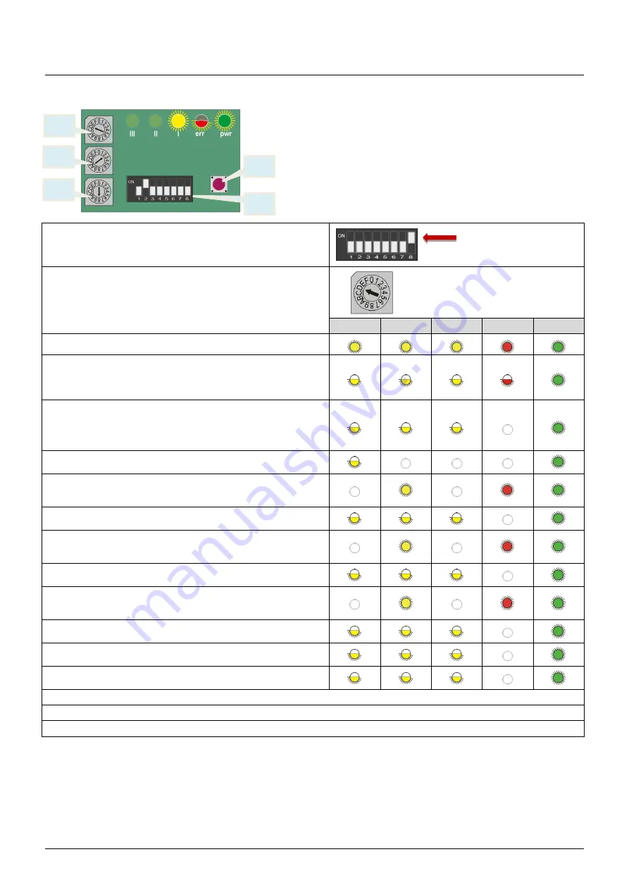 Yale SLE 3 Operation Manual Download Page 23