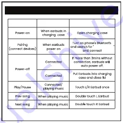 yallys Groovin User Manual Download Page 6