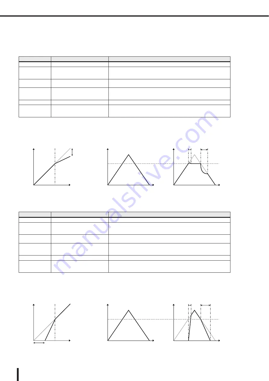 Yamaha 007POTO-G0 Owner'S Manual Download Page 230