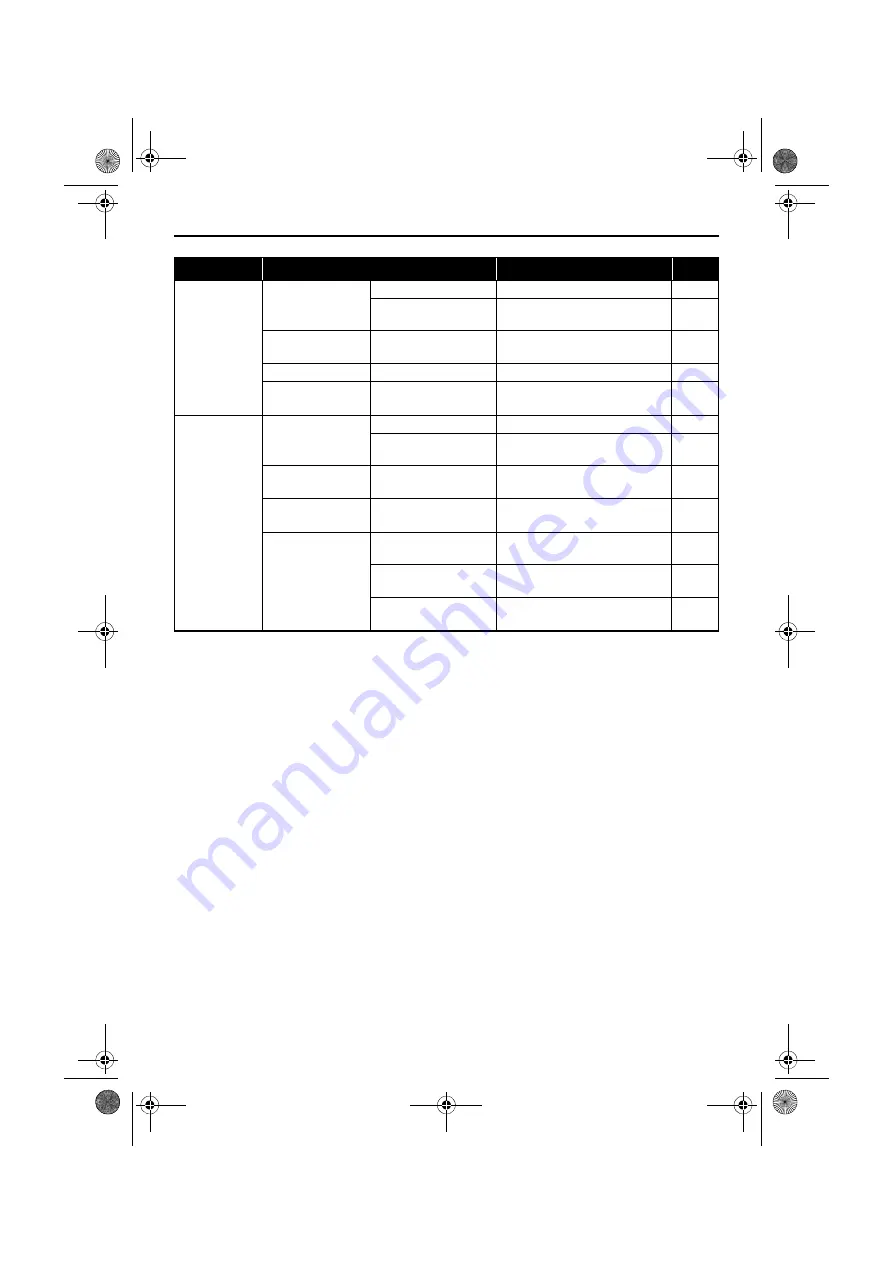 Yamaha 212X 2016 Owner'S/Operator'S Manual Download Page 144