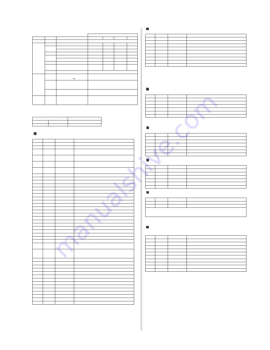 Yamaha A5000 Editor Service Manual Download Page 37