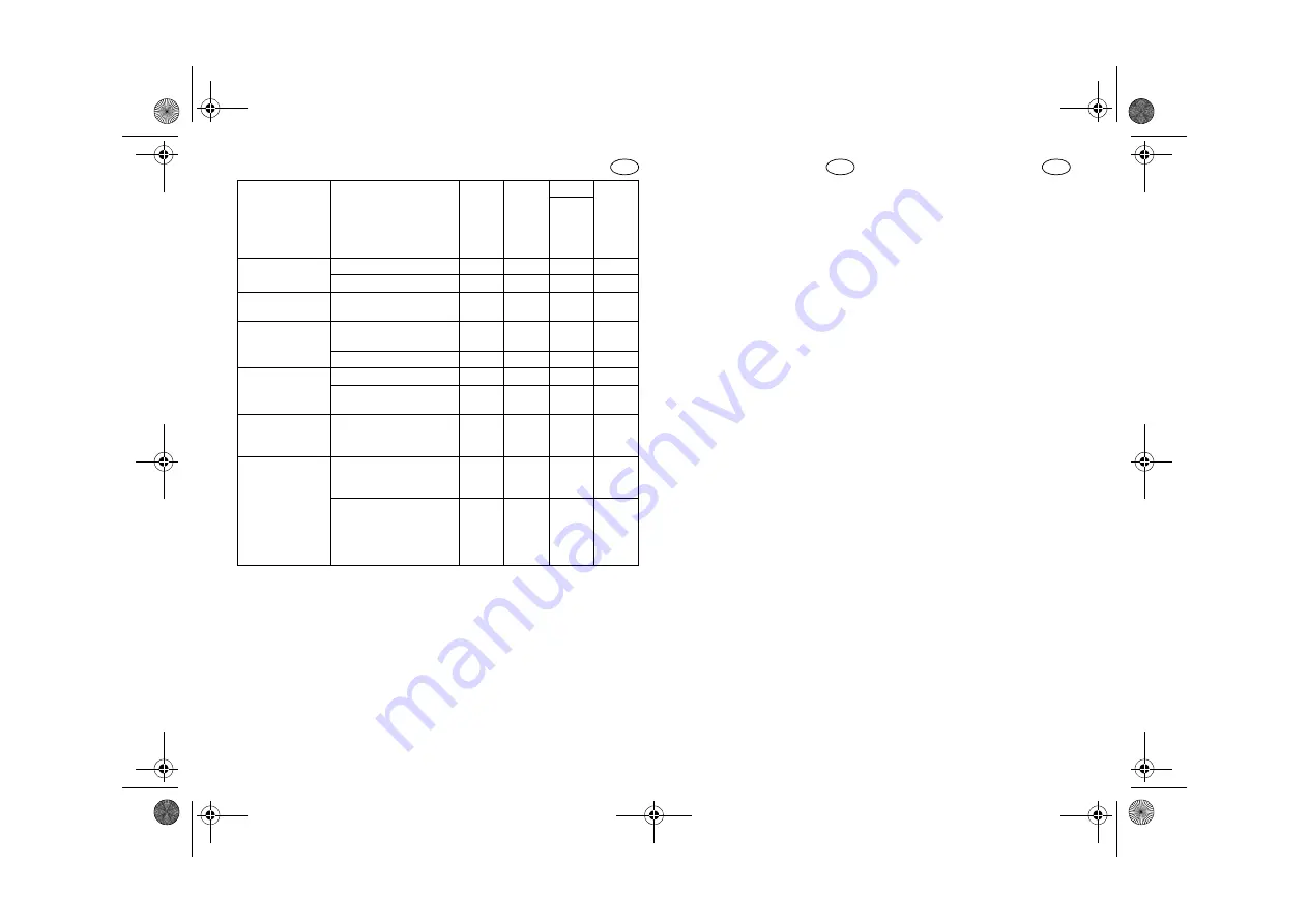 Yamaha BRAVO VK540III Owner'S Manual Download Page 196