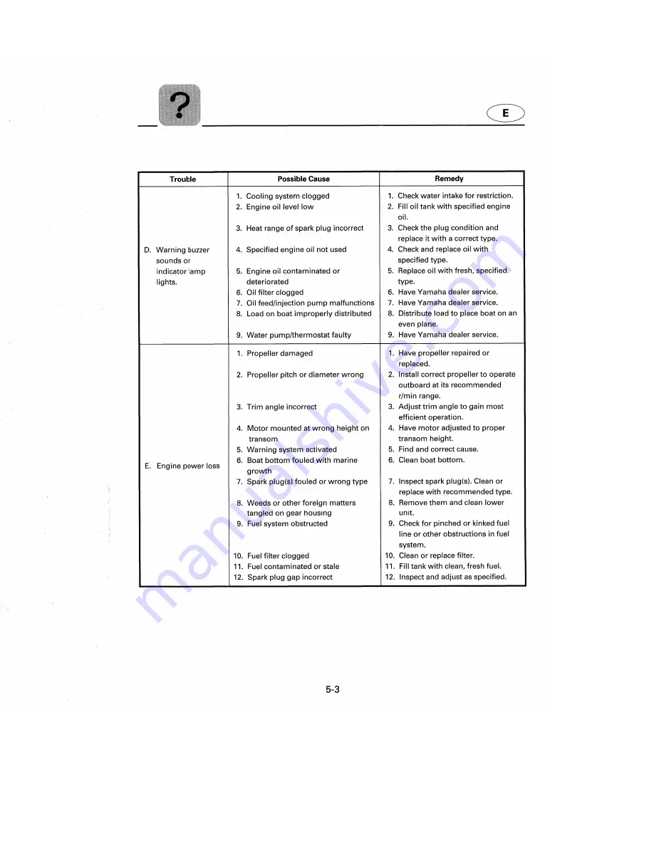 Yamaha C60Y Owner'S Manual Download Page 90