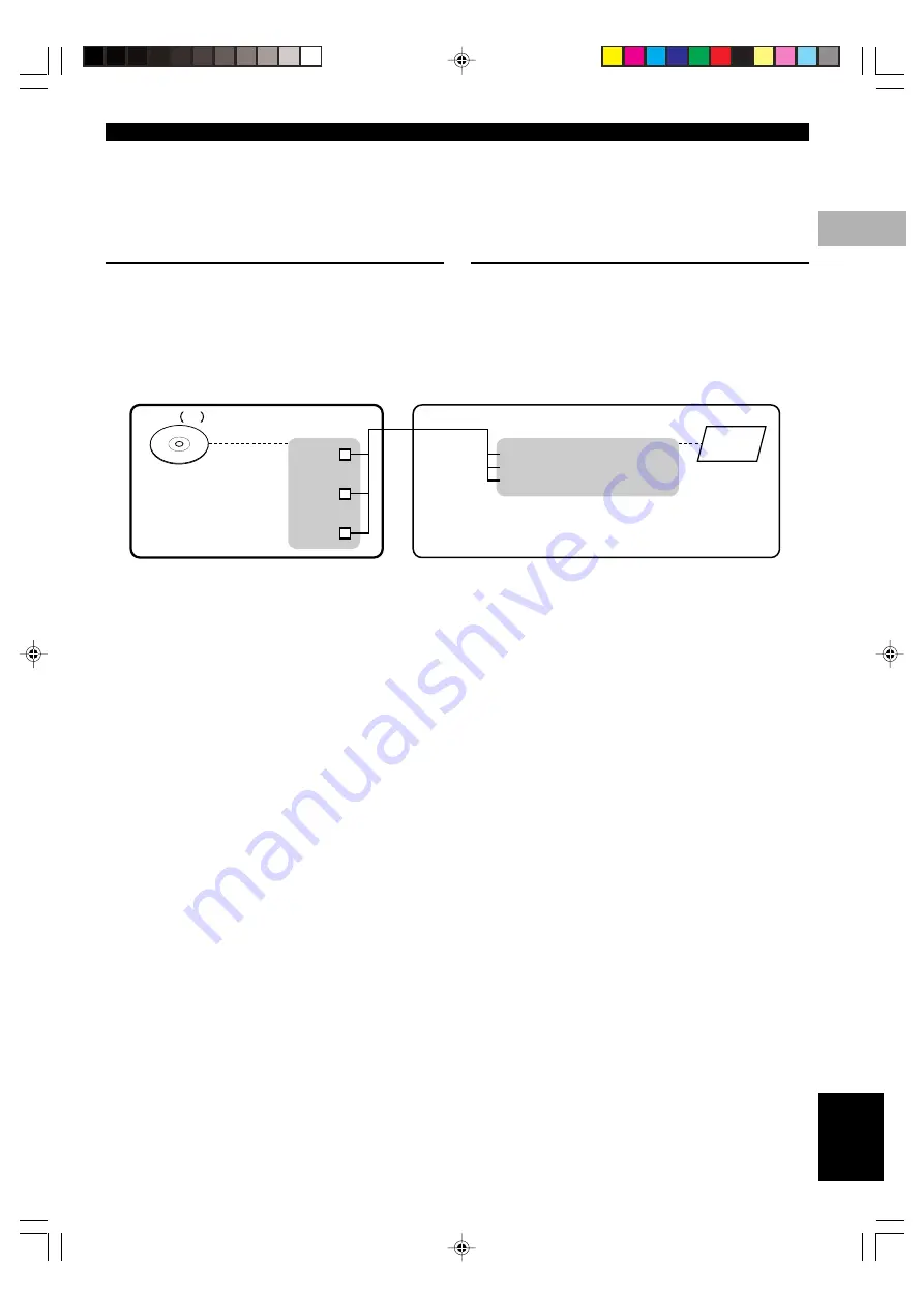 Yamaha CDR-HD1500HDD Owner'S Manual Download Page 23