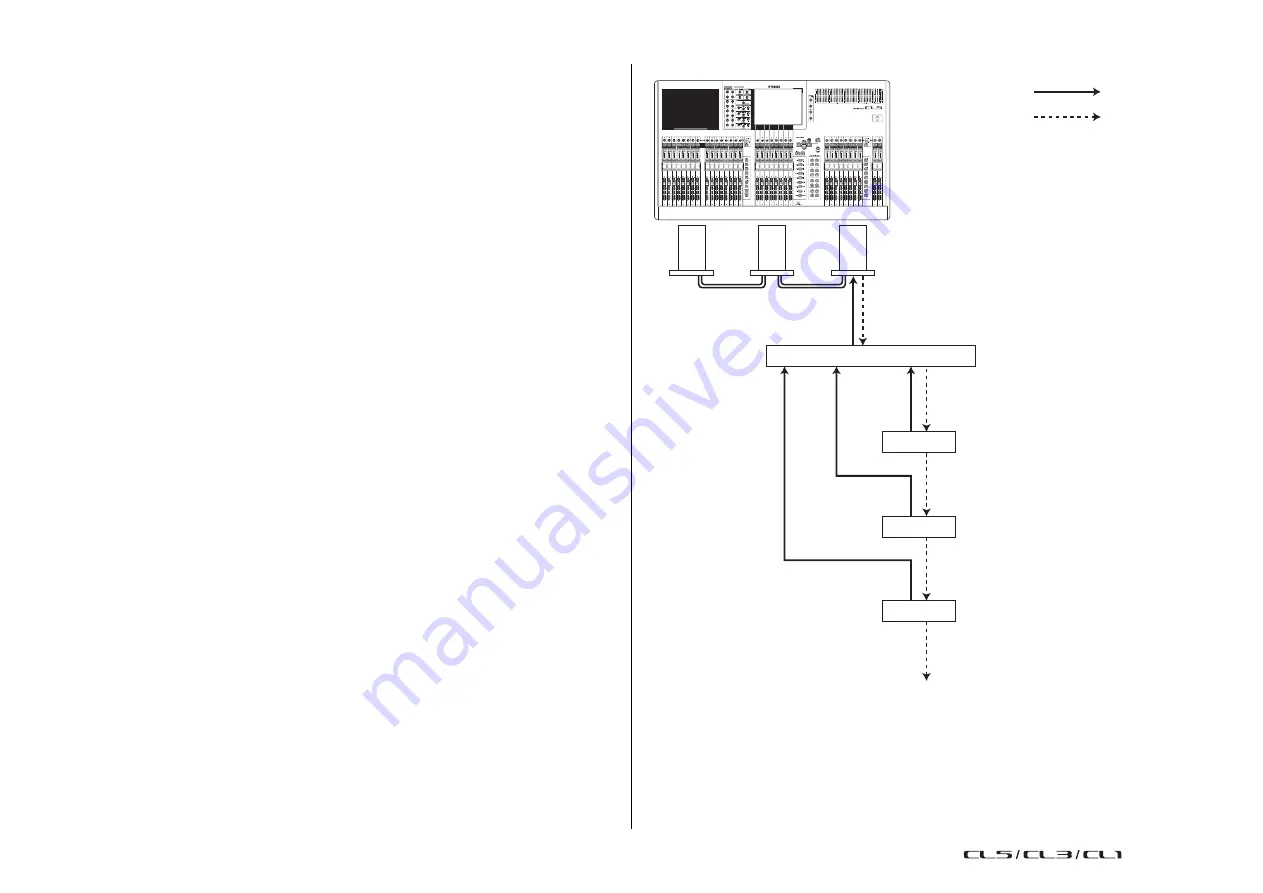 Yamaha CL1 Reference Manual Download Page 144