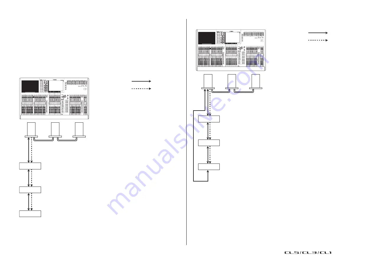 Yamaha CL1 Reference Manual Download Page 145