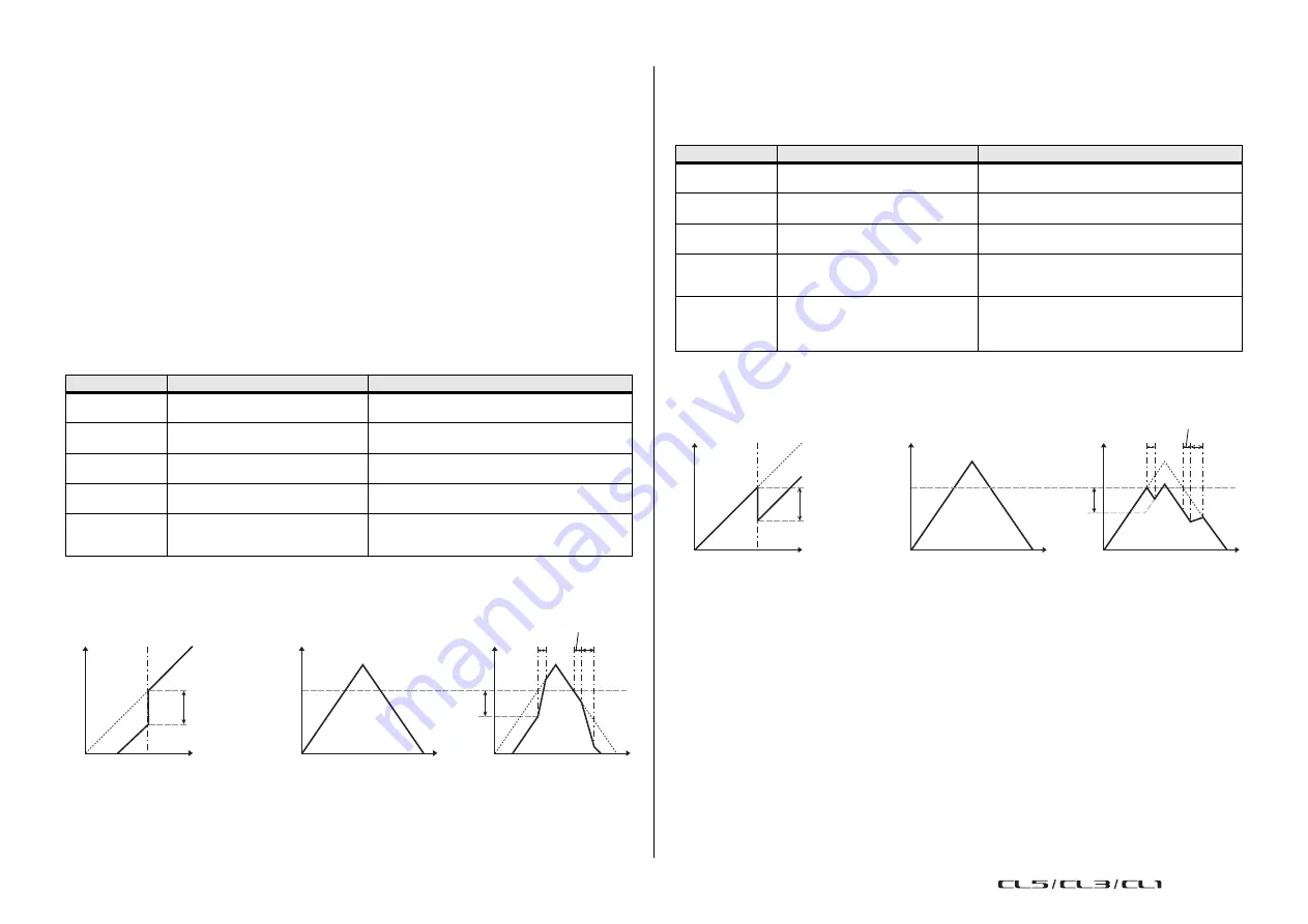 Yamaha CL1 Reference Manual Download Page 230