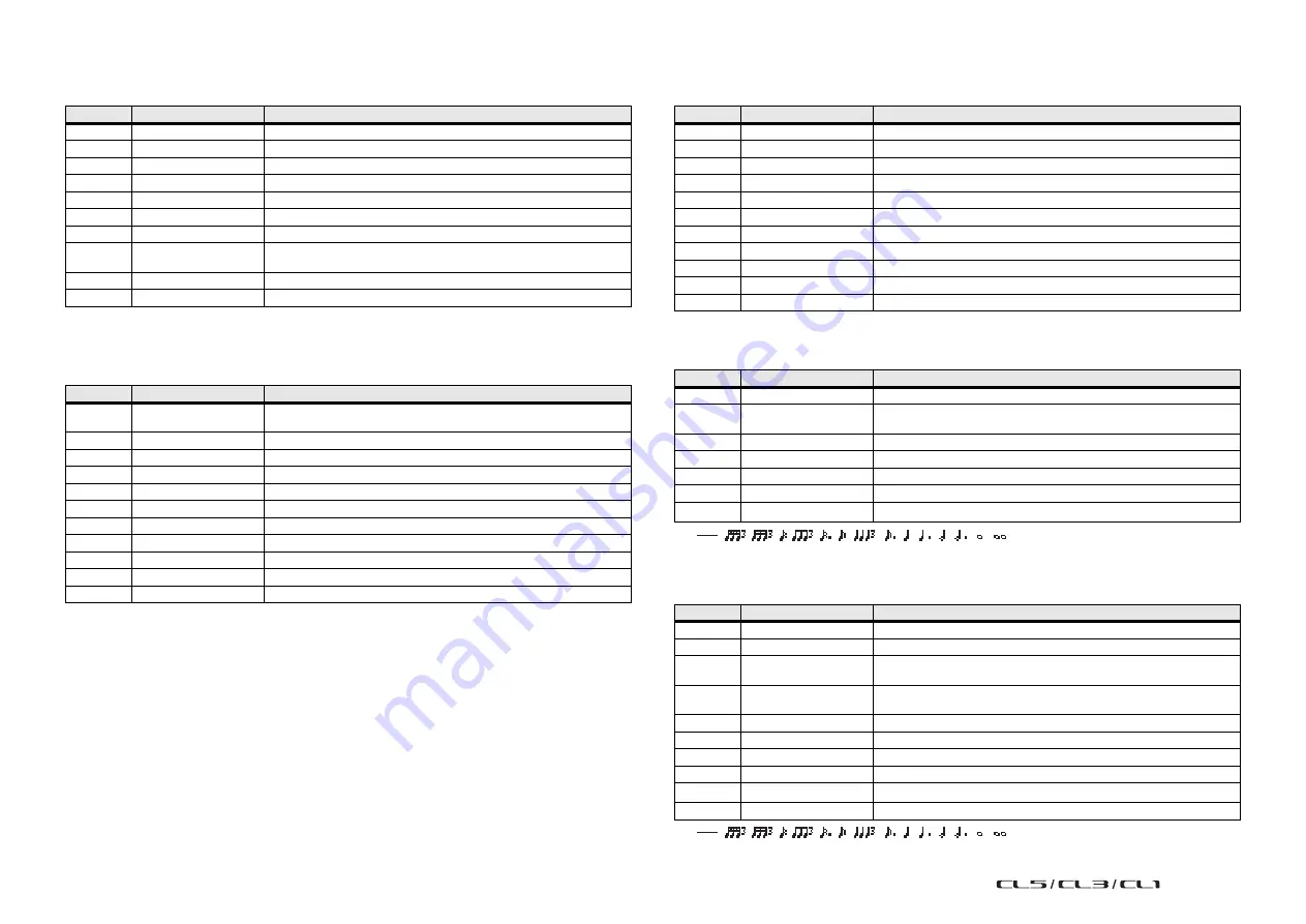 Yamaha CL1 Reference Manual Download Page 234