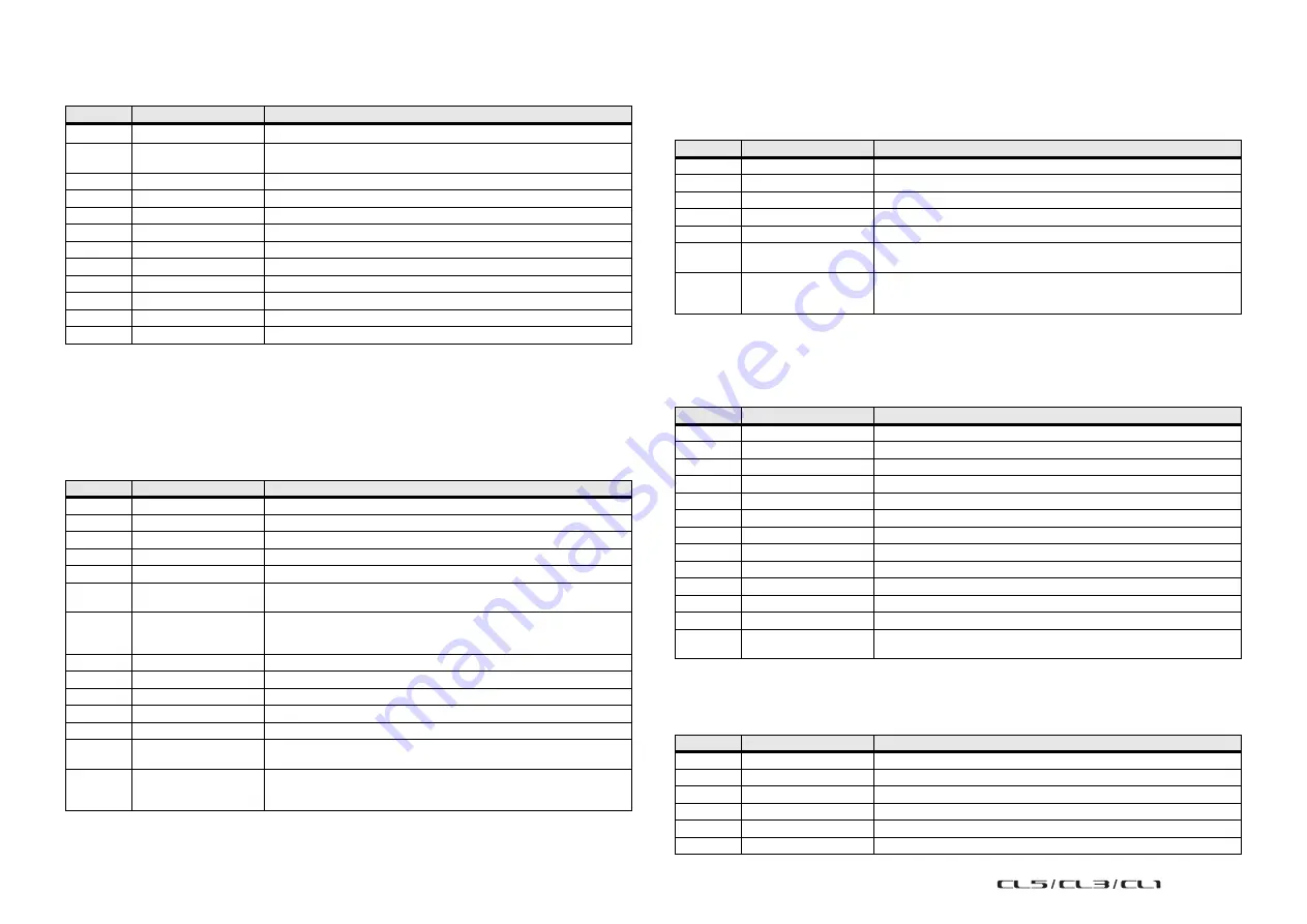 Yamaha CL1 Reference Manual Download Page 243