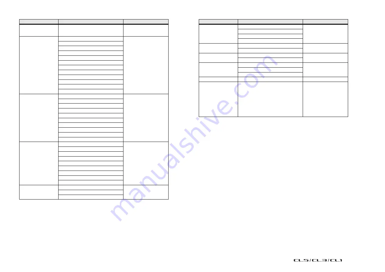 Yamaha CL1 Reference Manual Download Page 249