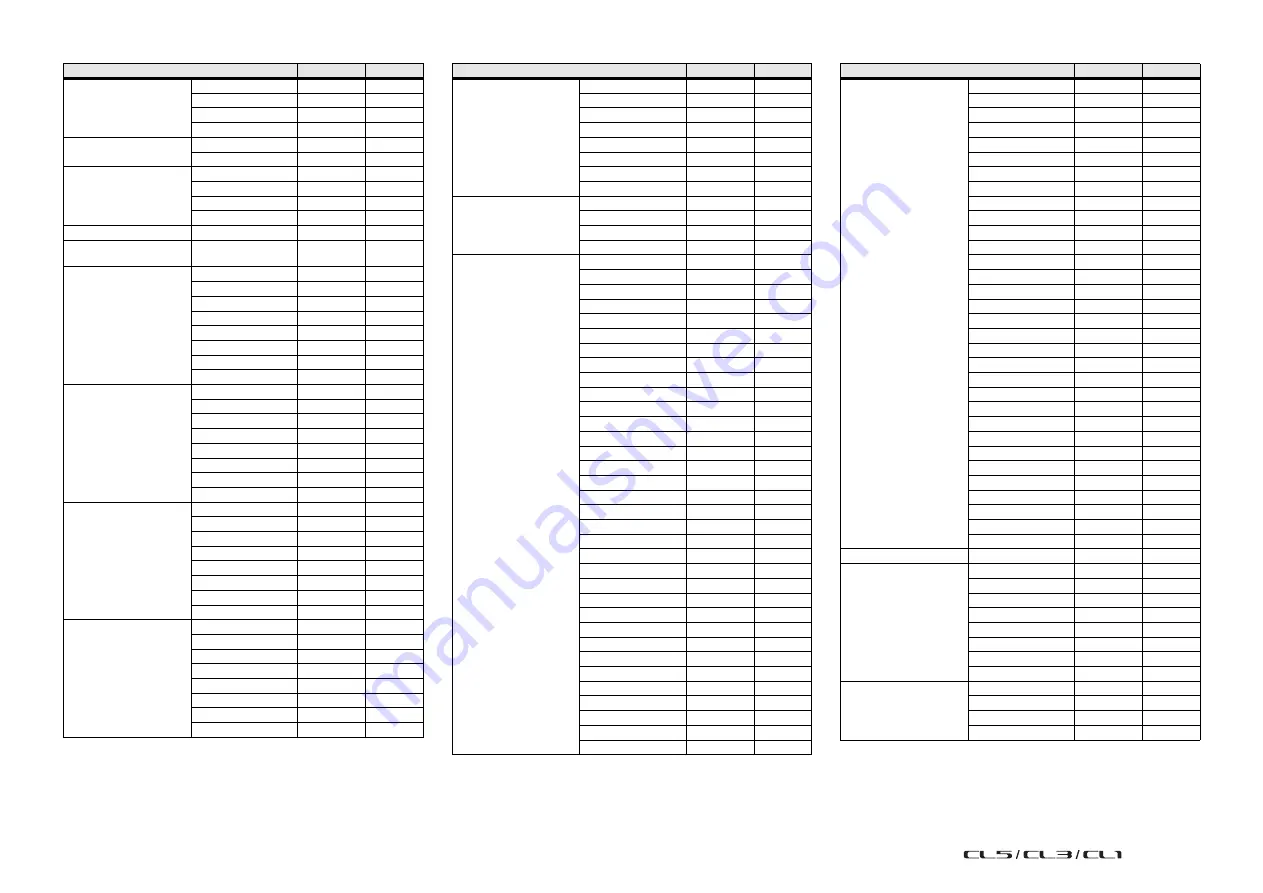 Yamaha CL1 Reference Manual Download Page 251