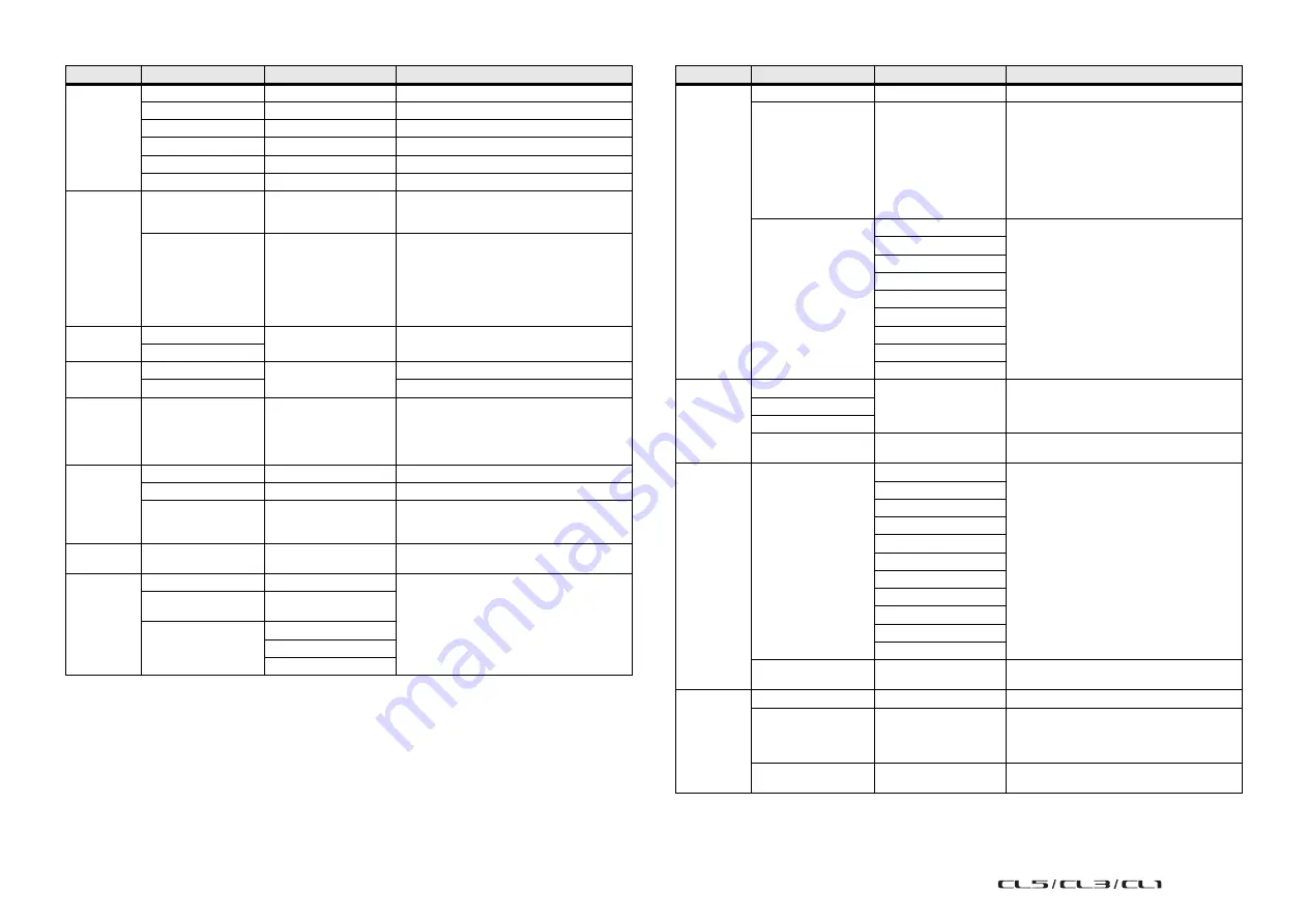 Yamaha CL1 Reference Manual Download Page 260