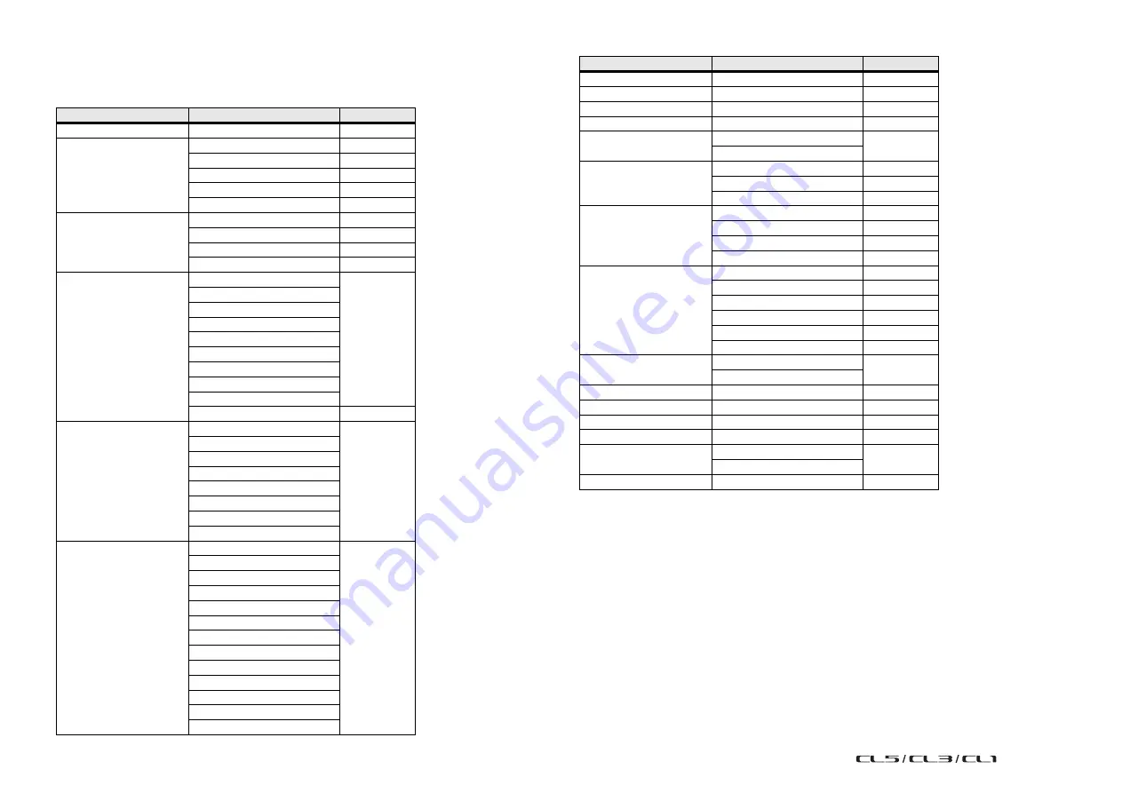 Yamaha CL1 Reference Manual Download Page 262