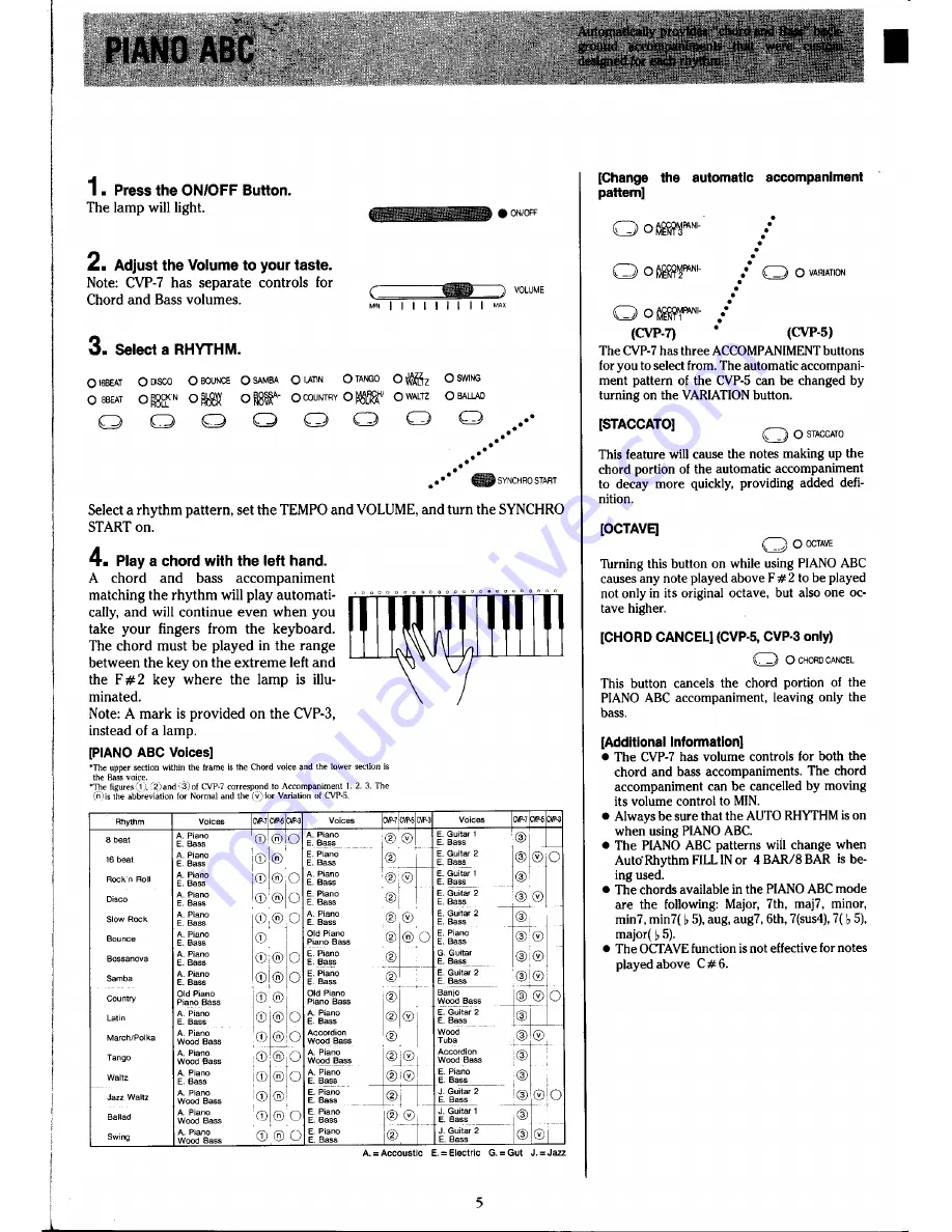 Yamaha Clavinova CVP-7 Скачать руководство пользователя страница 9