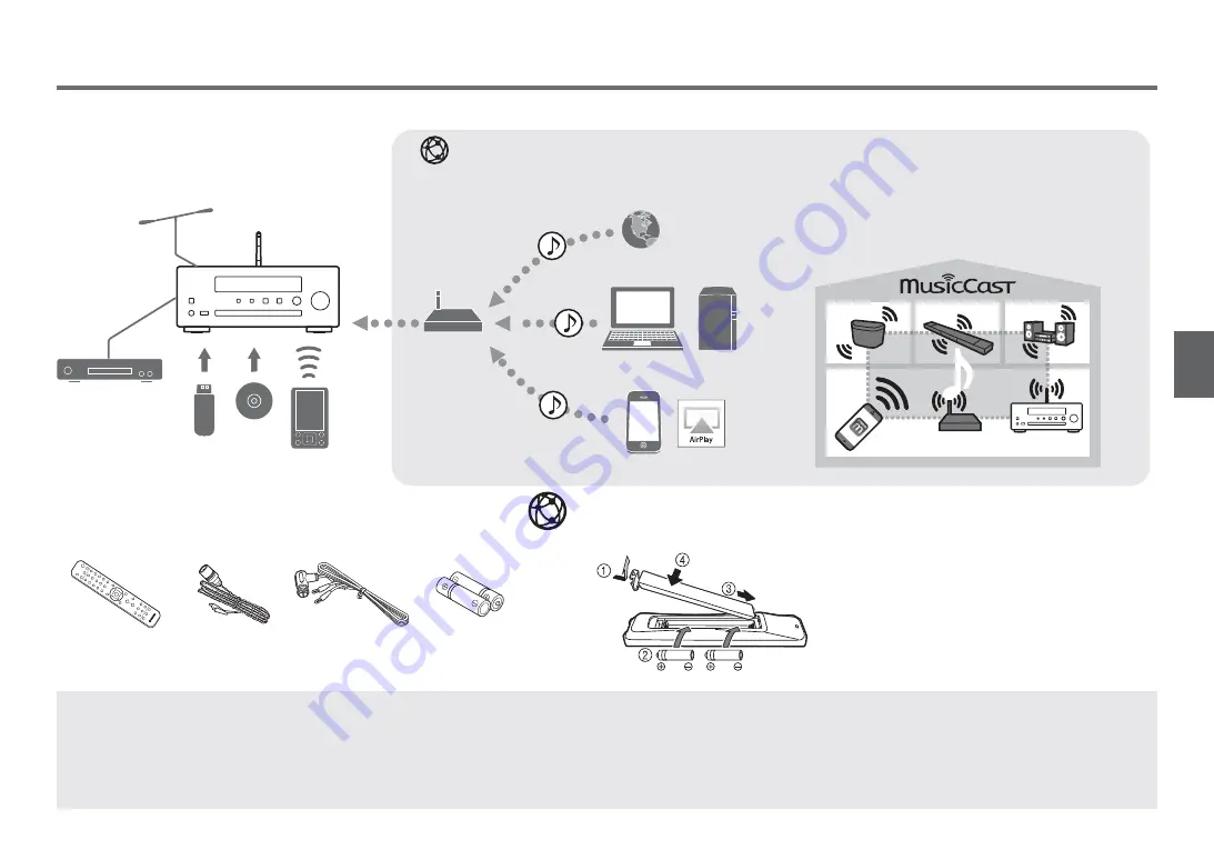 Yamaha CRX-N470D Quick Manual Download Page 35