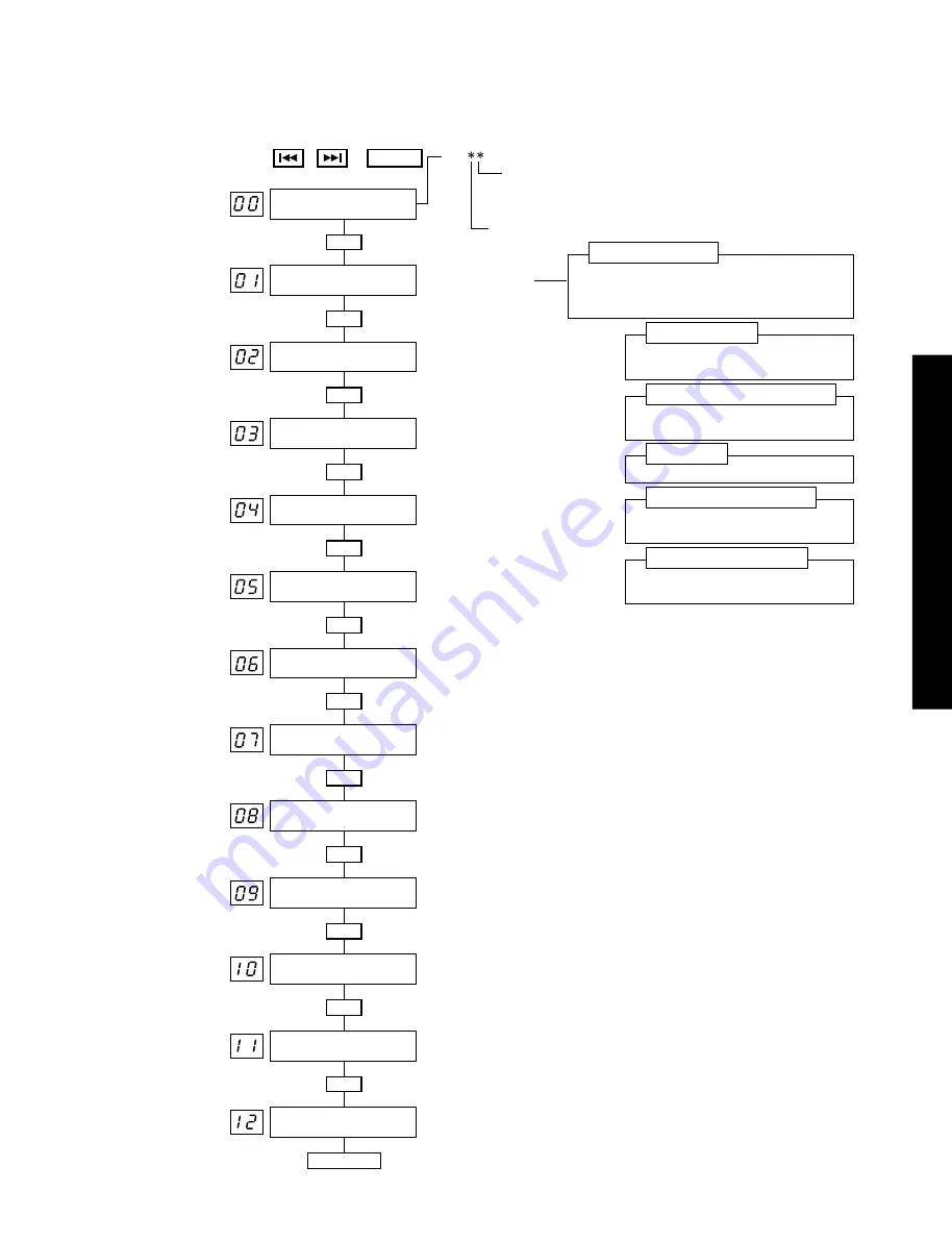 Yamaha Disklavier Silent Mark III Service Manual Download Page 71