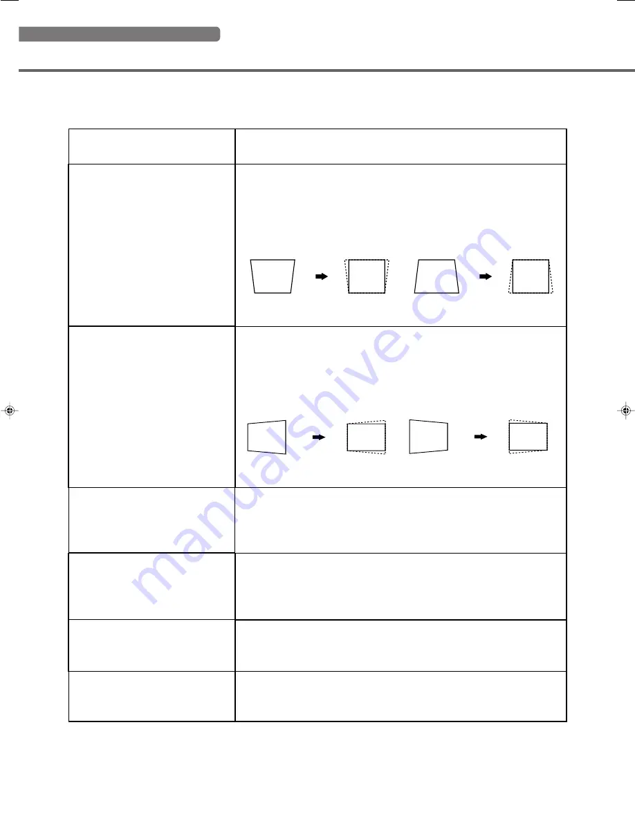 Yamaha DPX-1300 Owner'S Manual Download Page 40